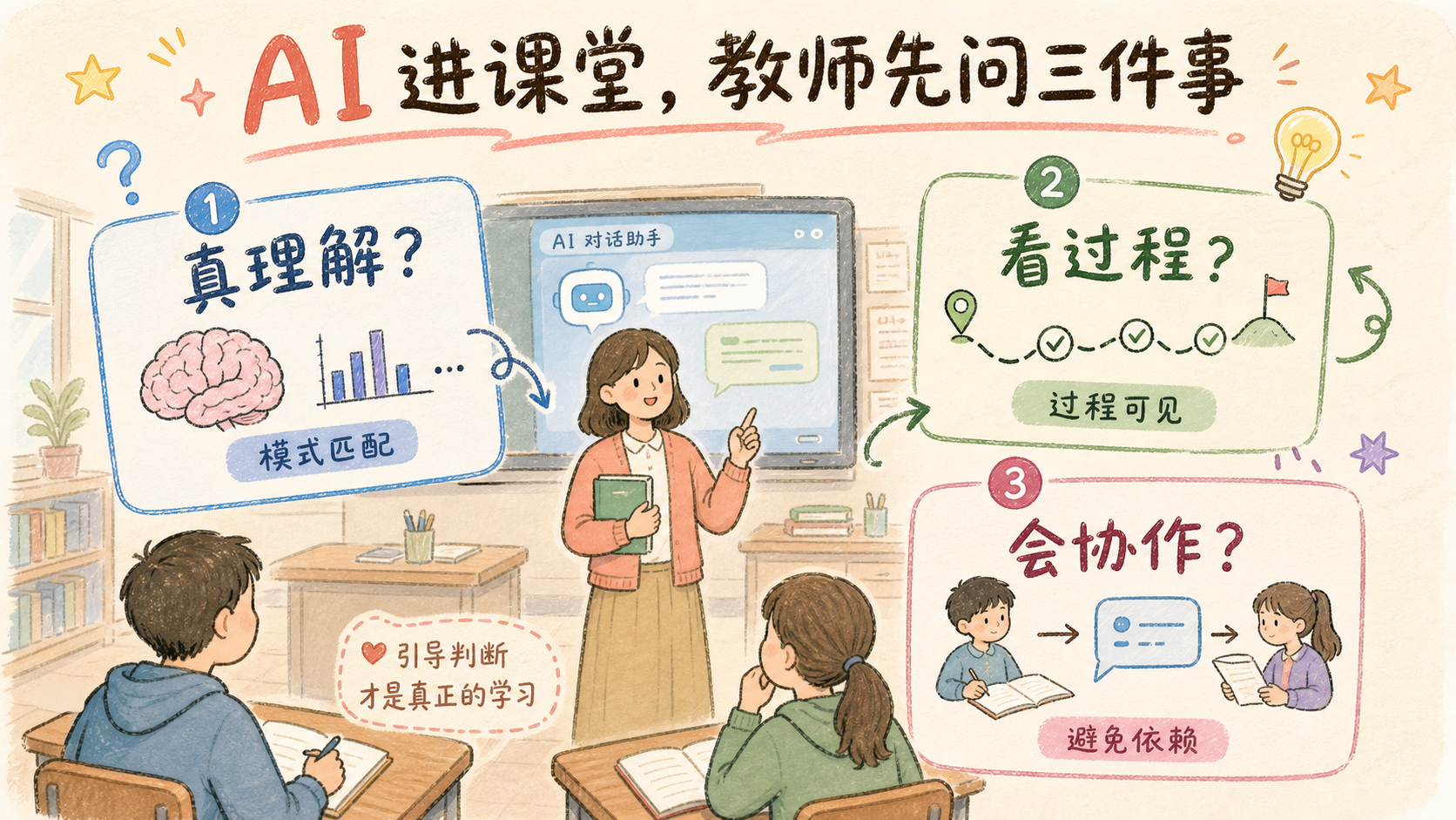 AI 进课堂，教师先问三件事的手绘插图