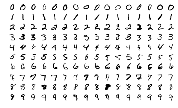 MNIST 手写数字样本